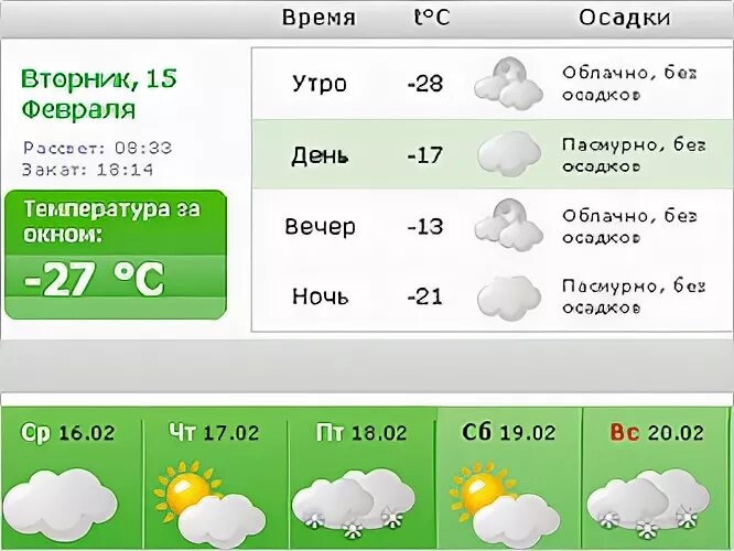 сибнет погода топки