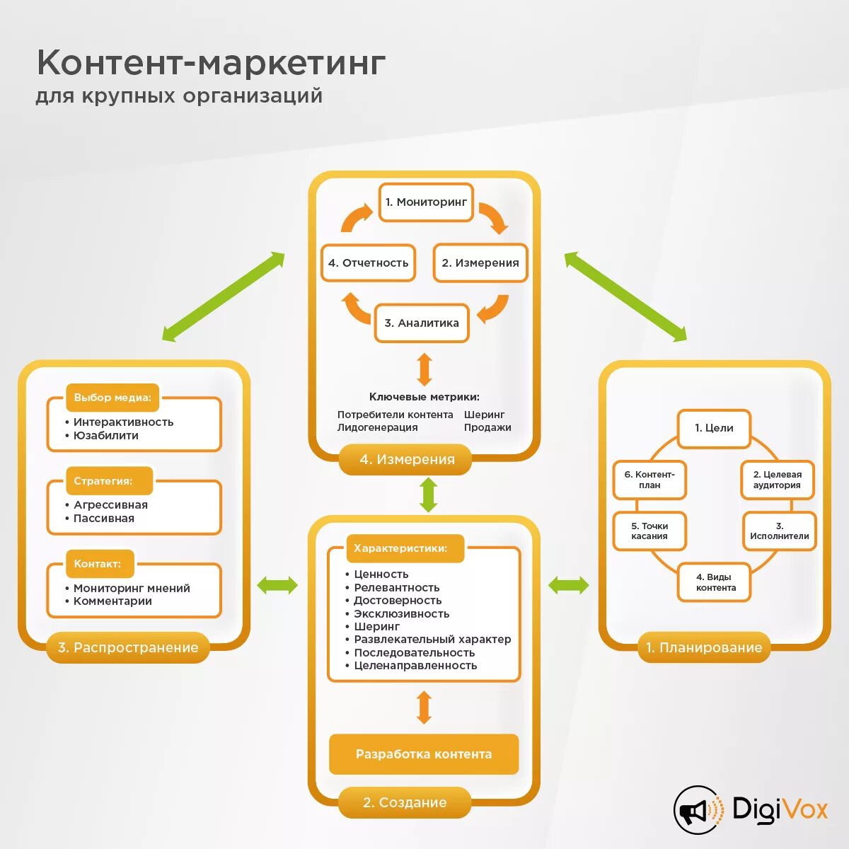 Созданию нового контента. Инструменты контент-маркетинга. Контент план маркетинг. Инструменты интернет маркетинга. Контент маркетинг схема.