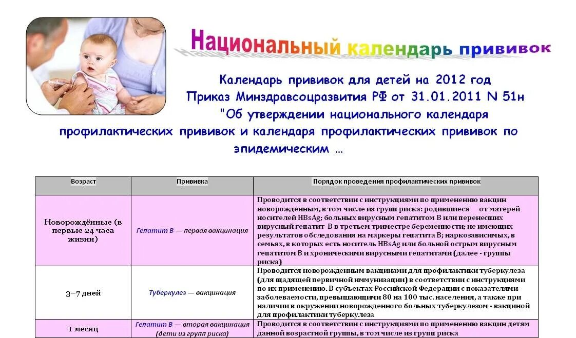 Вакцинация недоношенных детей. Прививка от гепатита малышу. Вакцинация детей. Прививка детям. Прививка от гепатита малышу.