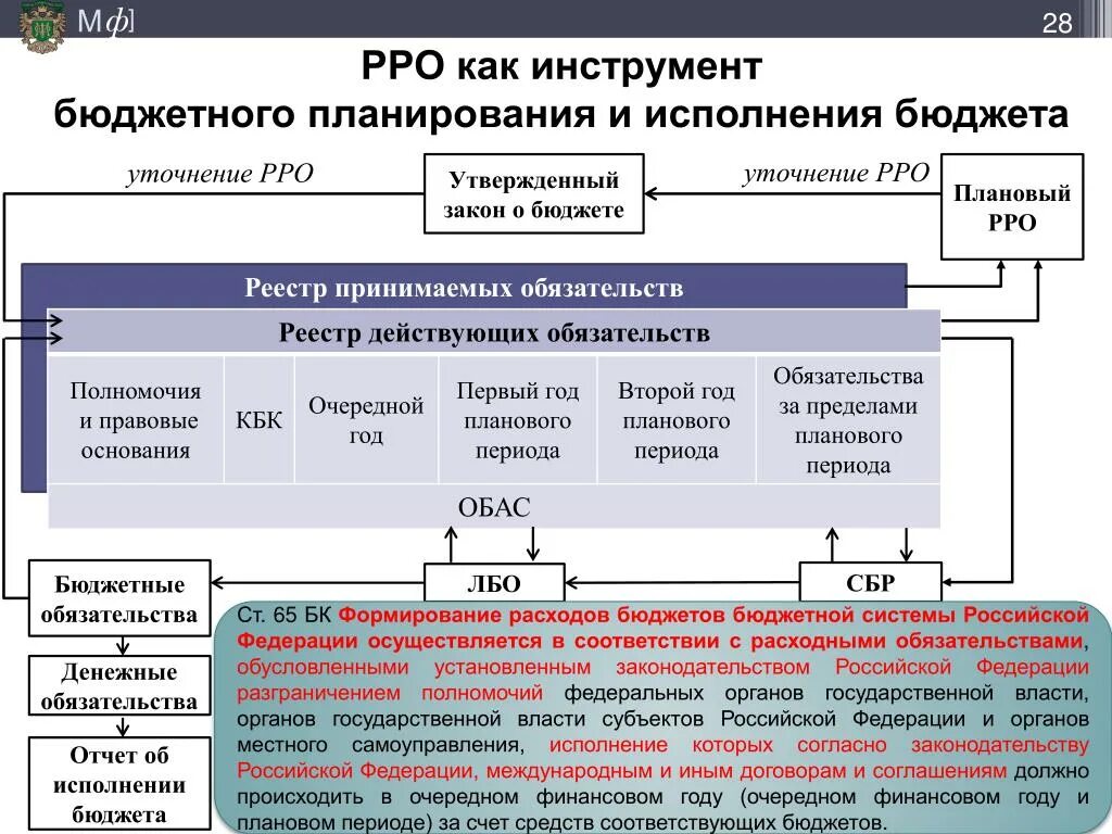 Планирование бюджета и исполнение бюджетов. Субъекты и инструменты бюджетного планирования. Бюджетное планирование РФ. Инструменты бюджетного планирования.