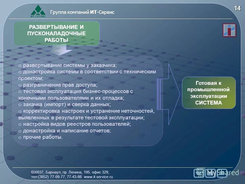 14 сервисов