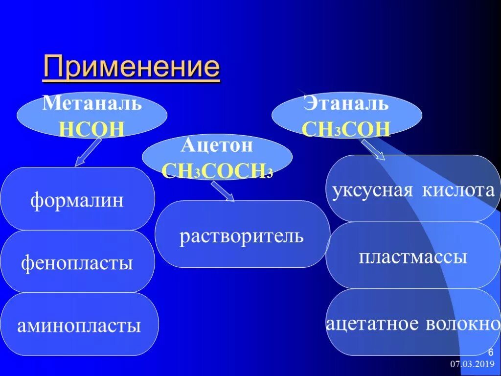 Метаналь применение. Применение метаналь и этаналь. Этаналь применение. Применение формальдегида метаналь.