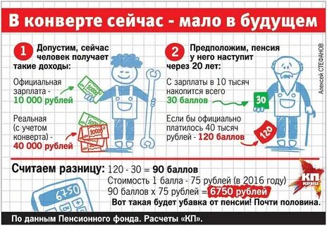 Официальная заработная плата это