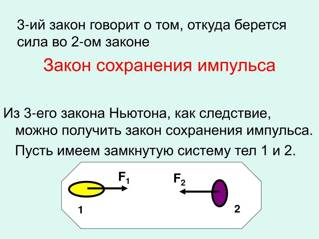 Откуда берутся силы стих. Закон сохранения импульса Ньютона. Закон сохранения импульса 3 закон Ньютона. Закон сохранения импульса 2 закон Ньютона. Откуда берутся силы физика.