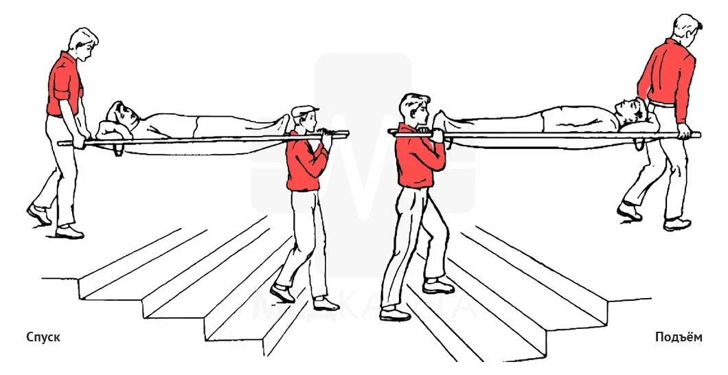 Выносить испытания. Транспортировка пациента на носилках вверх по лестнице. Транспортировка лежачих больных на носилках по лестнице. Транспортировка пациента на носилках вниз по лестнице. Перенос пострадавшего на носилках по лестнице.