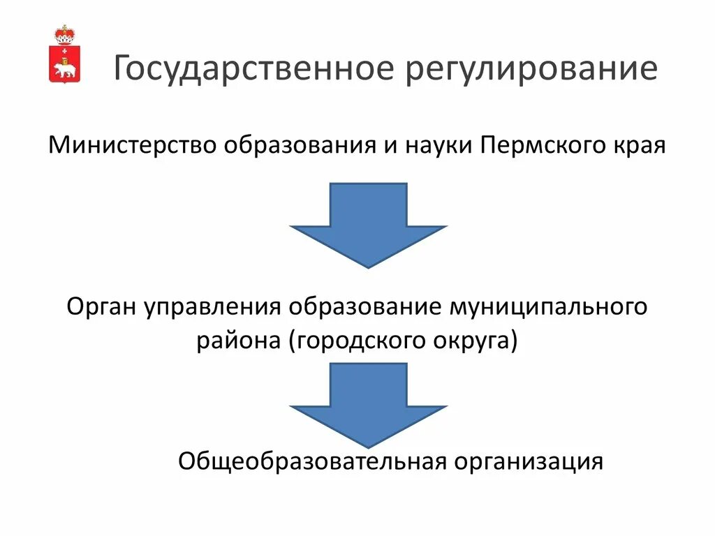 Регулирующее ведомство