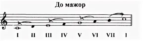Гамма 1 класс