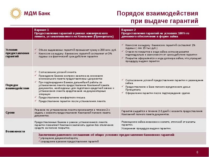 Список минфина банков выдающих банковскую гарантию. Процедура выдачи гарантии. Условия предоставления гарантии. Порядок взаимодействия. Виды банковских комиссий.