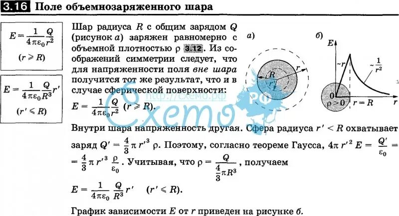 График потенциала шара. Поле объёмнозаряженного шара. Потенциал шара. Потенциал шара с полостью.