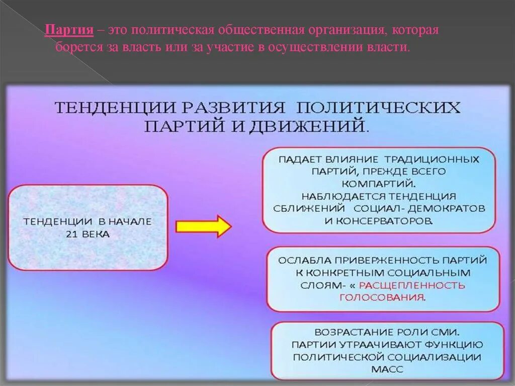 Роль партий в россии. Роль политических партий в России. Роль политических партий в современной России. Место и роль политической партии. Политические партии место в политической системе общества.