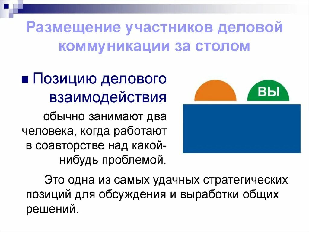 Позиция делового взаимодействия. Участники деловой коммуникации. Позиция делового взаимодействия за столом. Позиция делового общения. Позиции участников общения