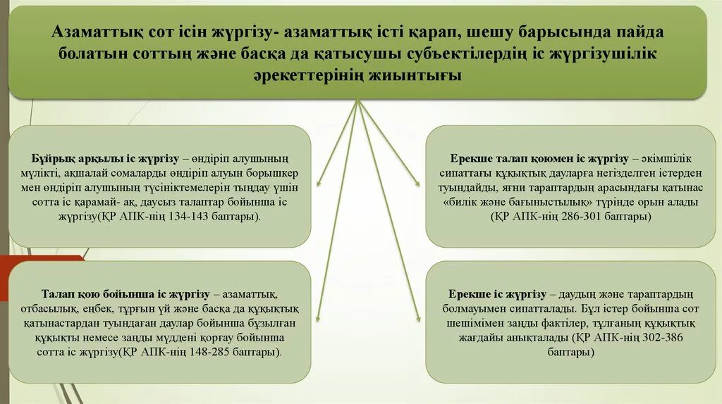 Сот билігі презентация. Азаматтық кодекс. Қ Р сот жүйесі. Сот үкімі.