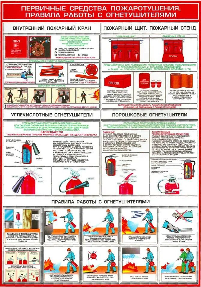 Огневые работы правила пожарной безопасности. Первичные средства пожаротушения порошковые огнетушители. Первичные средства пожаротушения охрана труда плакат. Первичные средства пожаротушения огнетушители схема. Первичные средства пожаротушения углекислотные огнетушители плакат.