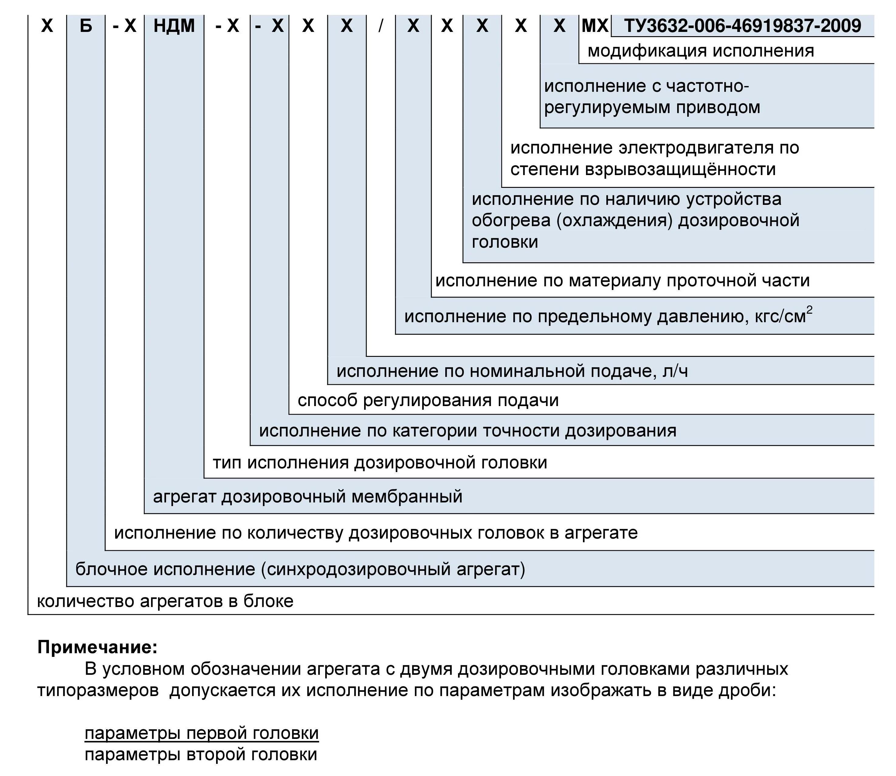 Расшифровка д 2. Обозначение насосного агрегата. Маркировка насосов Грундфос. ЗДТ ареопаг. Маркировка насосов консольных до 1973.