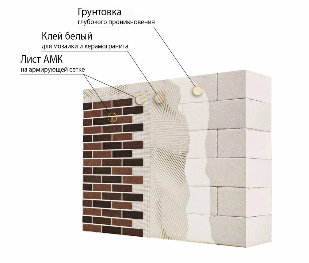 АМК фасадная система 100. Облицовка АМК- фасадная система. Фасадная отделка АМК. Фасадная система АМК под кирпич.