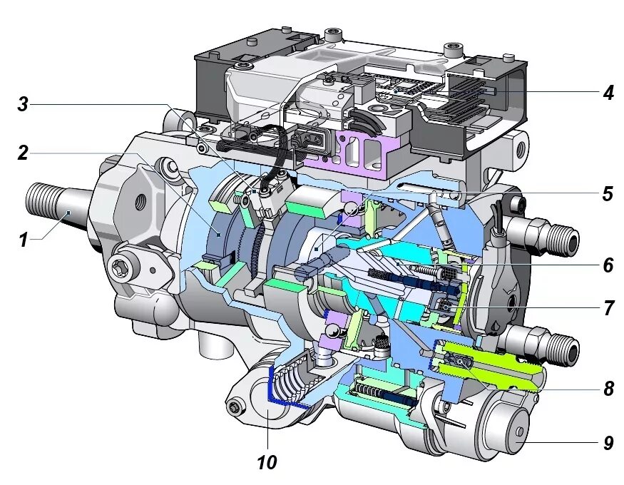 Топливный насос принцип. ТНВД Bosch vp30. Насос ТНВД vp44 конструкция. ТНВД Bosch ve с электронным управлением. Распределительный ТНВД Bosch ve с электронным управлением устройство.
