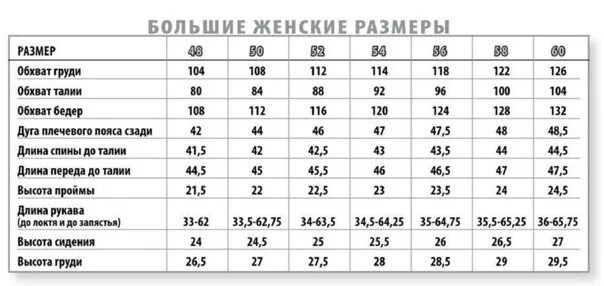 46 размер у женщин. Мерки 46 размера для женщин рост 170. Размер 46 параметры таблица. Мерка длина сидения таблица. Мерки на 52 размер женский рост 160.