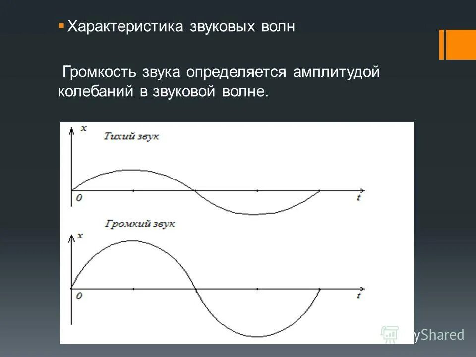 Громкость звука определяется амплитудой звуковых колебаний. Зависимость громкости звука от амплитуды колебаний. Громкость звука определяется амплитудой колебаний. Громкость звука определяется амплитудой звуковых колебаний. От чего зависит громкость звука физика 9 класс.