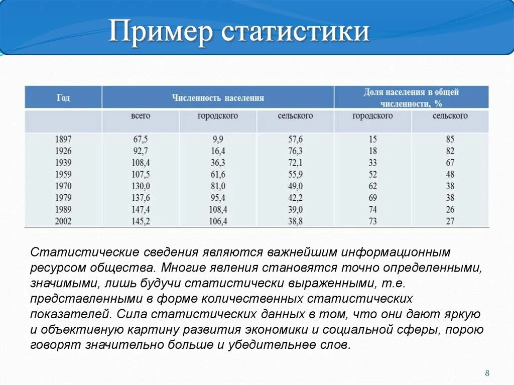 Статистические данные урок 2. Примеры статистики. Статистические данные примеры. Примеры статистических данных. Статистическая информация примеры.