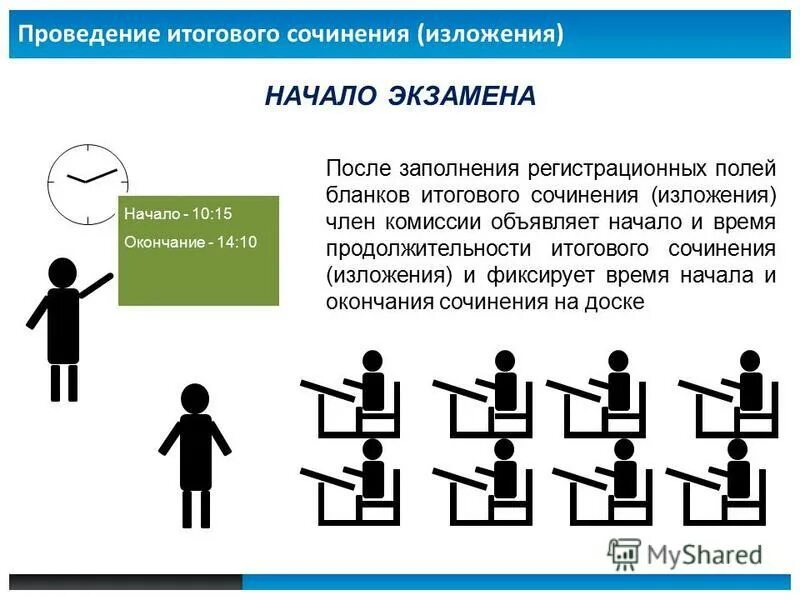 Проведение итогового изложения. Начало экзамена 10 15 окончание.