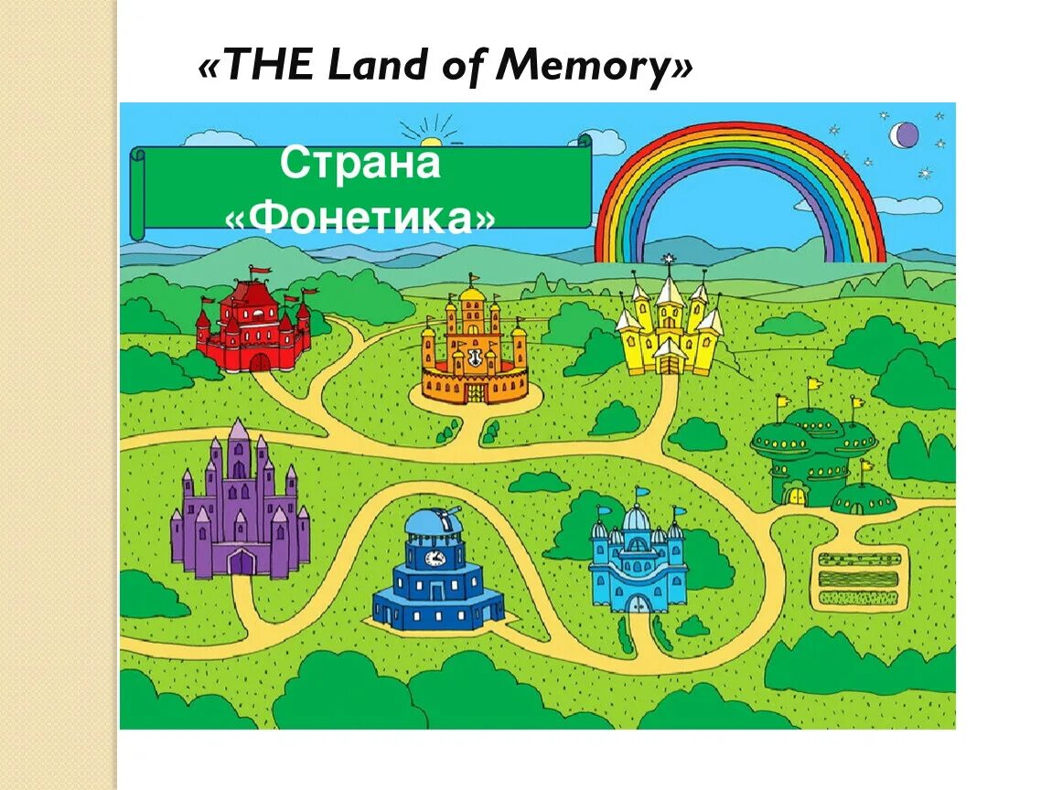 Карта путешествия в волшебную страну. Карта путешествий для дошкольников. Карта страны сказок. Путешествие по стране фонетика.