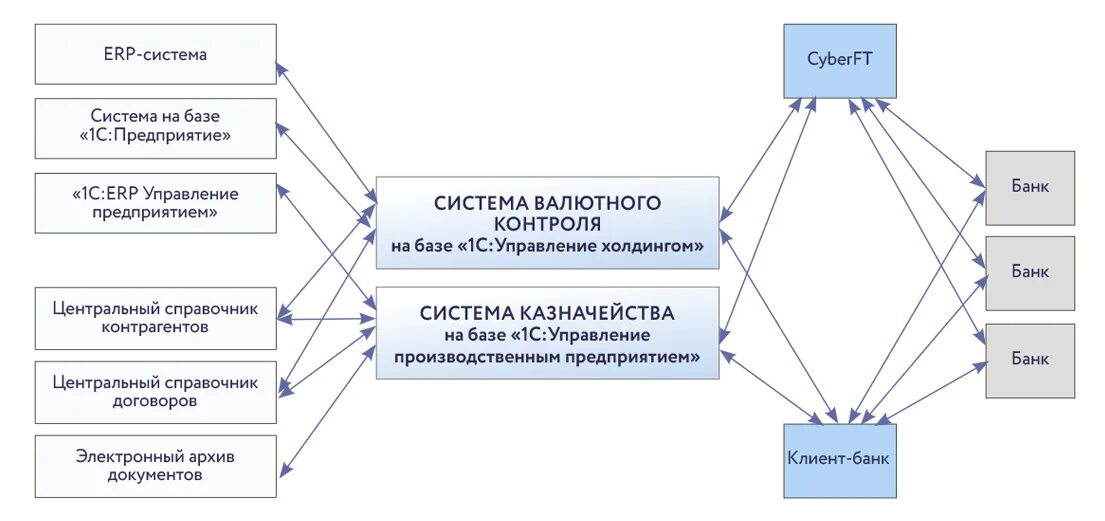 Схема запуска курса. Организационная структура ЕВРАЗ. Система управления ЕВРАЗ групп. ЕВРАЗ структура холдинга.