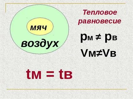 Тепловое равновесие презентация