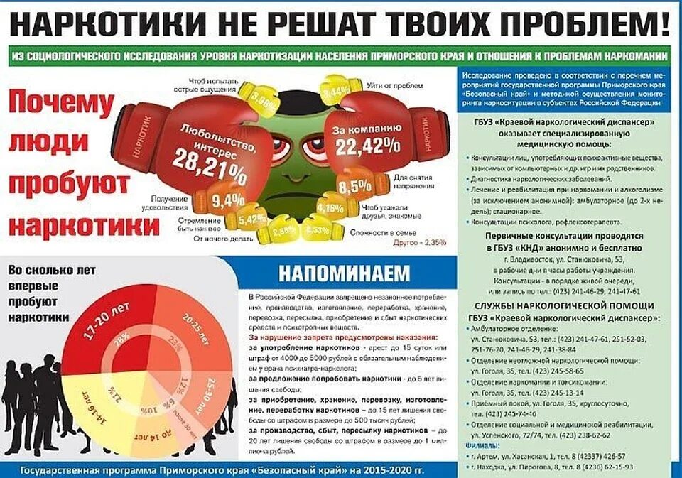 Инфографика против наркотиков. Профилактика наркомании инфографика. Инфографика наркотик. Инфографика о профилактики наркотиков. Государственные программы приморского края