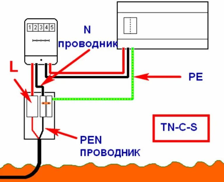 Цвет pen проводника. Как правильно подключить заземление. Схема подключения Pen проводника. Схемы разделения Pen проводника. Схема подключения заземления частного дома.