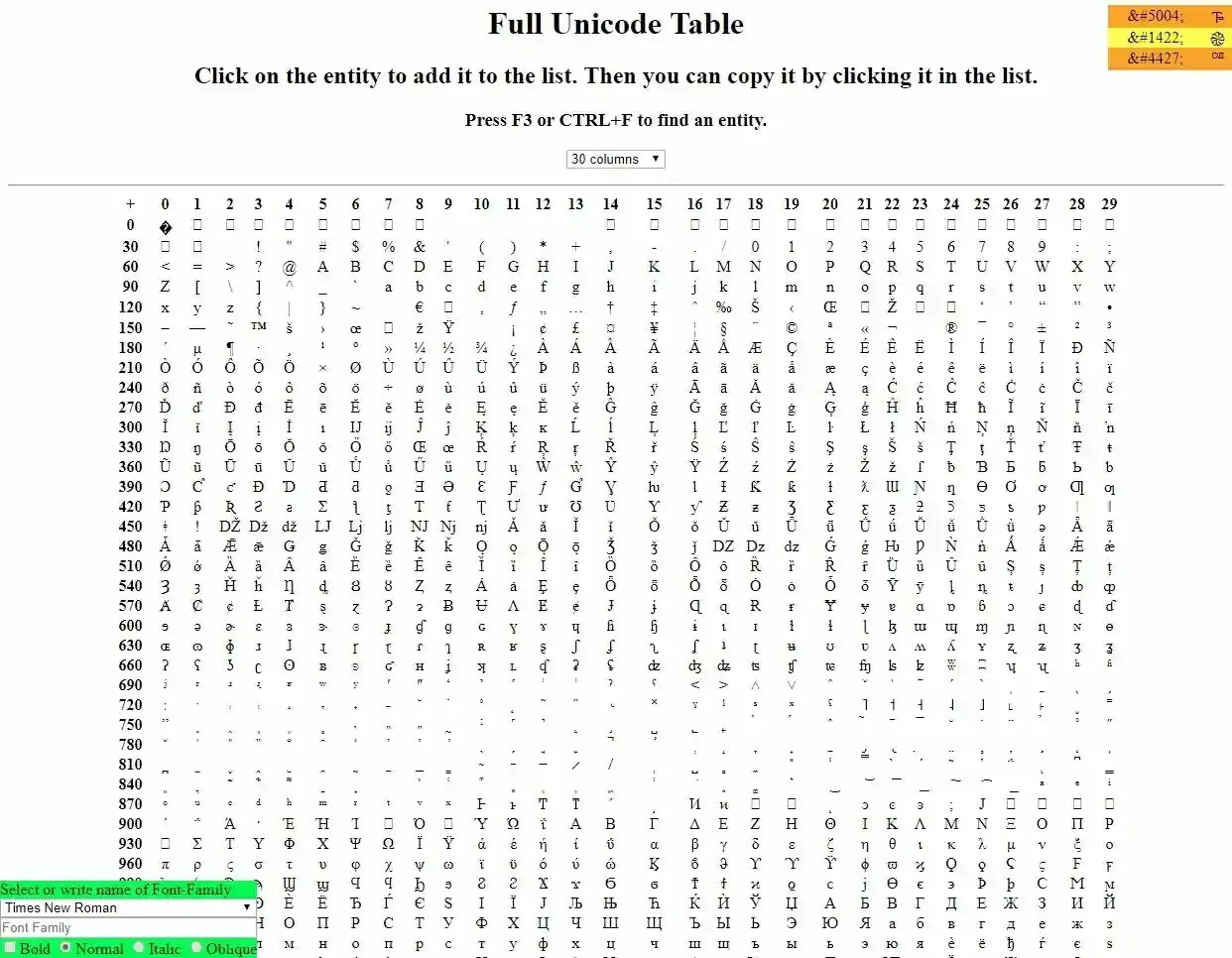 ASCII UTF 8 таблица. Таблица кодировки UTF-8. Кодировка Unicode таблица символов. Unicode таблица символов английские. Символы юникода таблица