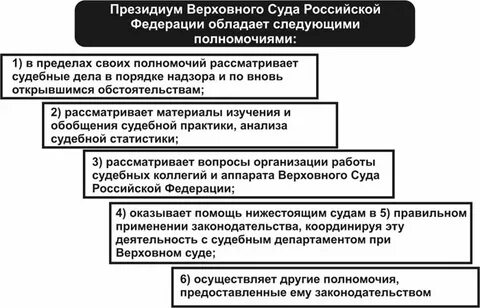 Полномочия верховных судов кратко