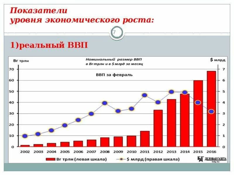 Реальный рост в экономике. Показатели экономического роста ВВП. Изменение уровня экономического роста. Лекция экономический рост и валовый внутренний продукт.