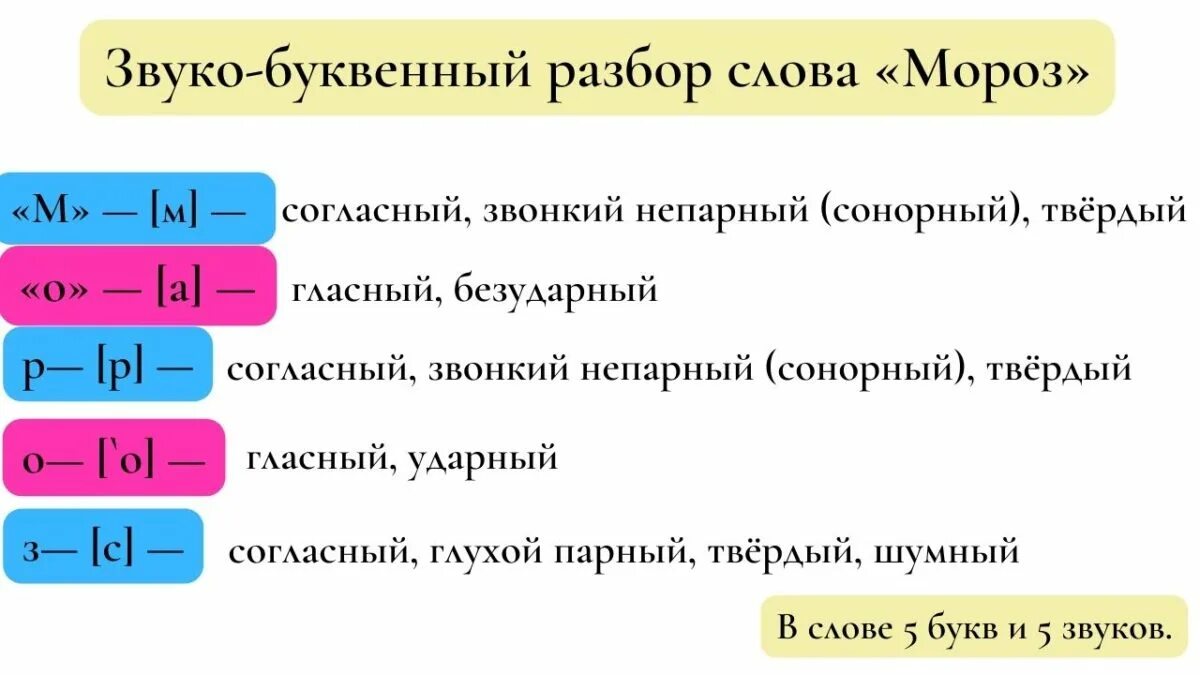 Возьмем звуко буквенный. Фонетический анализ слова Мороз. Звуко-буквенный разбор слова. Звуко-буквенный разбор слова Мороз. Звуко буквенный анализ слова Мороз.