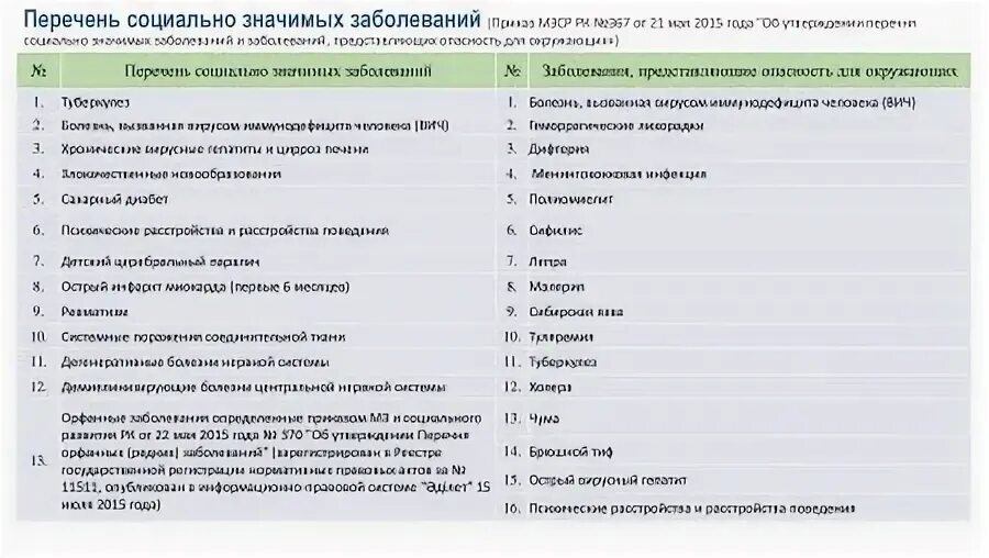 Список социально