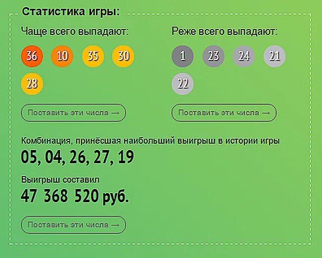 Часто выпадающие числа в 4 из 20. Выигрышные цифры в лотерее. самые выигрышные числа в лотерее. самые удачные числа для лотереи. удачные числа для выигрыша в лотерею.
