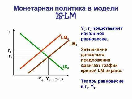 Равновесие в модели is lm