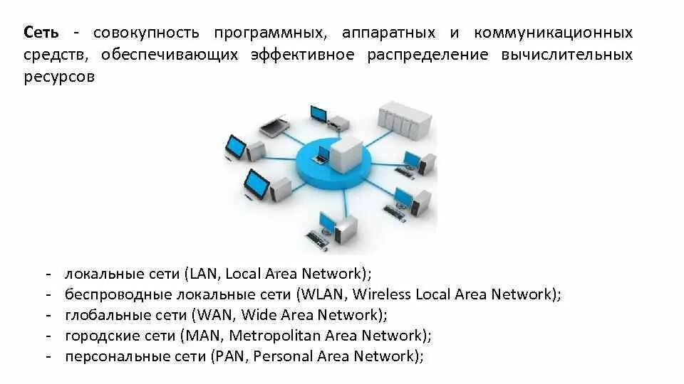 Совокупность аппаратных и программных средств обеспечивающих. Что такое локальная сеть, Глобальная сеть?. WLAN (беспроводные локальные сети). Совокупность аппаратных и программных средств. Сеть совокупность.