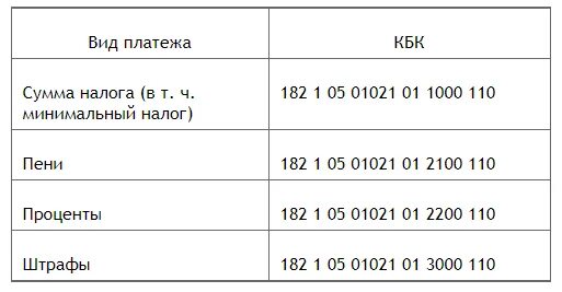 Уплата страховых взносов при усн доходы. Страховые взносы за 2025 год для ип. фиксированные взносы ип 2025. взносы ип с работниками на усн в 2025 году. платежи ип в 2025 без работников усн.