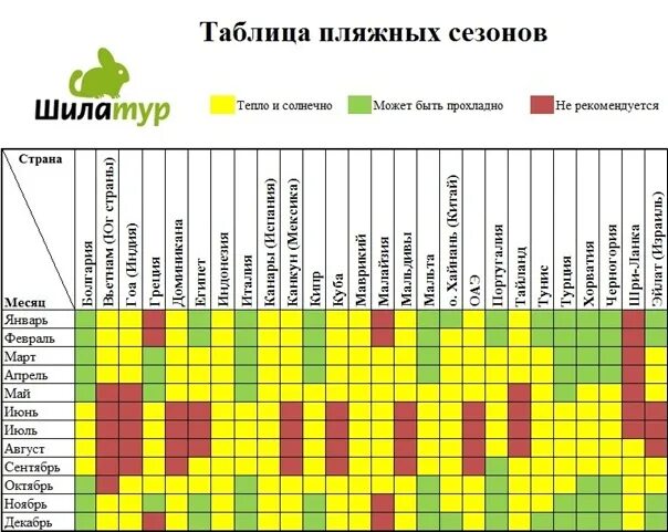 Где тепло в конце апреля. Сезонность в туризме таблица.