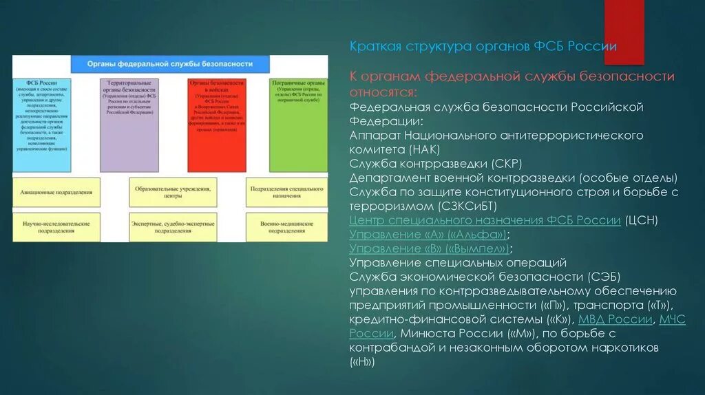 Федеральная служба безопасности РФ структура.