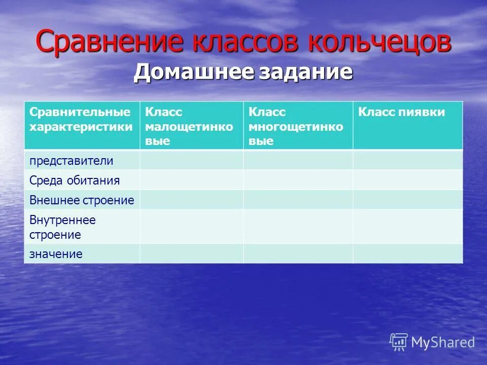 Местообитание и экологическая ниша. Место обитания. Среда обитания и местообитания. Местообитание это. Место обитания пример.