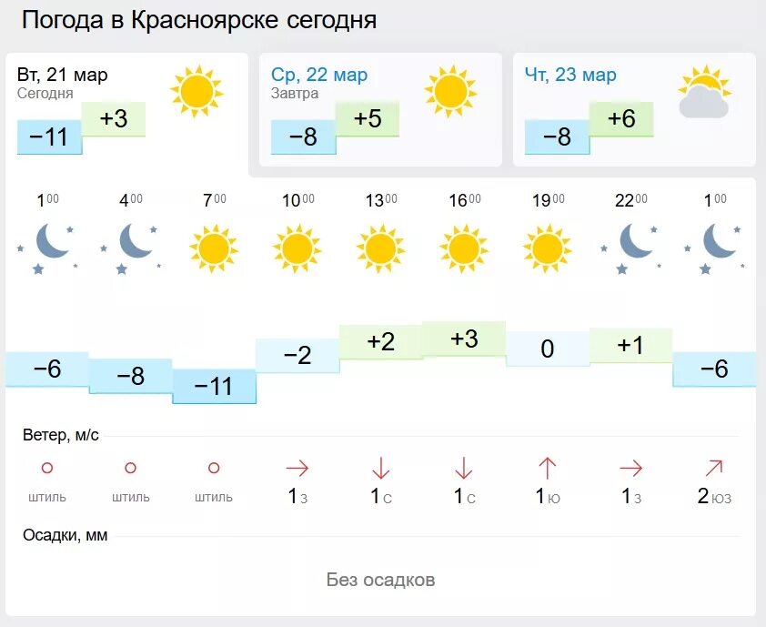 Погода на март в красноярском крае. Погода в Красноярске. Погода в Красноярске на завтра. Погода в Красноярске сегодня. Какая сегодня погода в Красноярске.