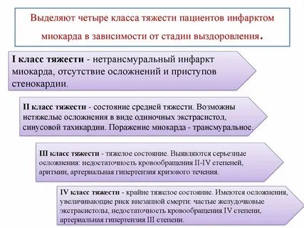 Классы пациентов