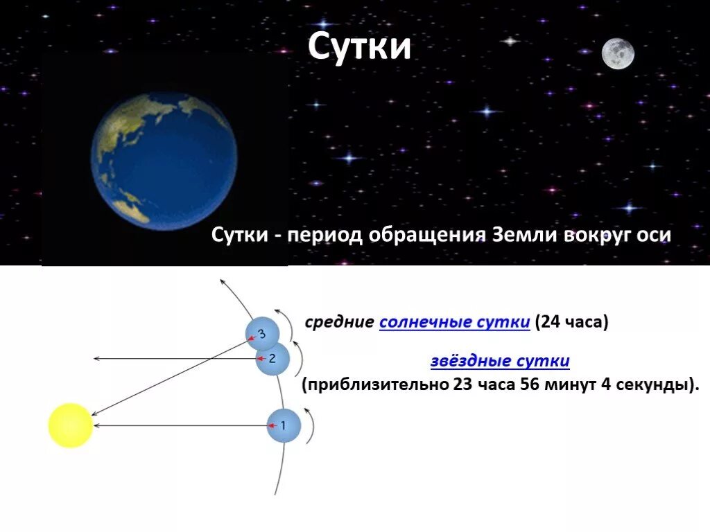 Насколько короче. Солнечные сутки это в астрономии. Средние солнечные сутки это в астрономии. Звездные сутки и солнечные сутки. Звездные сутки это в астрономии.