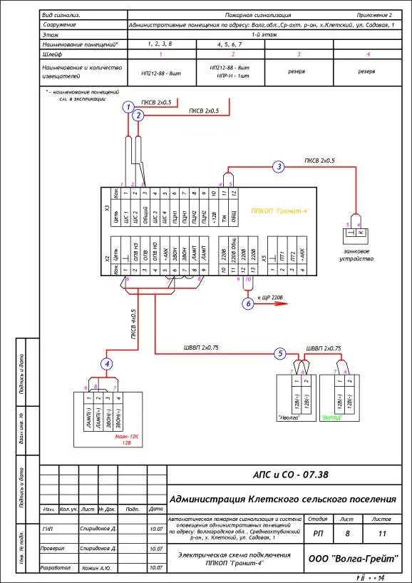 Схема подключения шкафа пожарной сигнализации Болид. Гранит 2 схема подключения пожарной сигнализации. Схема подключения пожарной сигнализации гранит. ШПС-12 схема подключения. Маяк 12 схема