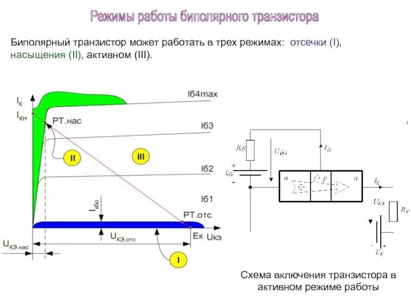 Какие режимы работы биполярного транзистора. Режим отсечки транзистора схема. схема активного режима работы биполярного транзистора. режим насыщения биполярного транзистора. режим отсечки биполярного транзистора.
