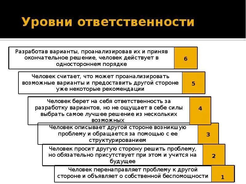 Обязанности после 2