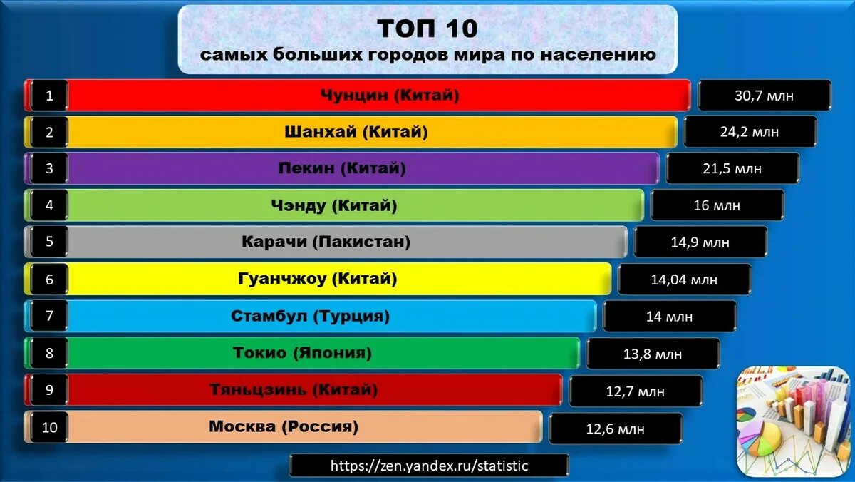 ВВП на душу населения по странам 2022. Рейтинг стран по ВИЧ. Самая богатая компания в мире 2022. Топ стран по производству Минеральных удобрений. Выберите самые высокие разновидности тембров