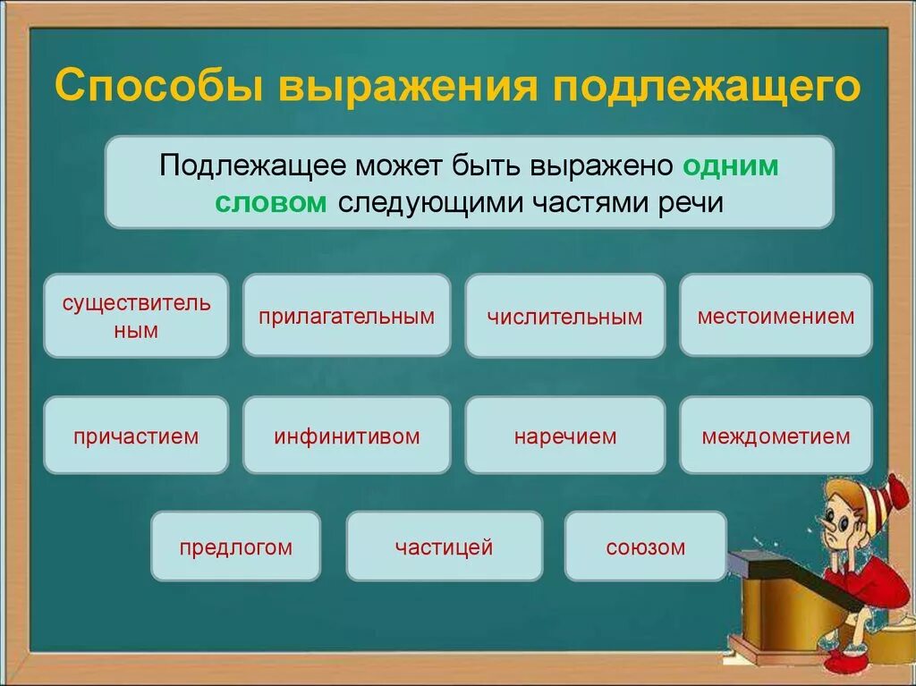 Край часть каких слов. Способы выражения подлежащего. Подлежащее и способы его выражения. Способы выражения подлежащего 8 класс. Подлежащее способы выражения подлежащее.