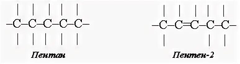 Пентан и пентен. Пентан → пентен-2. Пентен 1 в Пентан. Из пентана в пентен. Пент 4